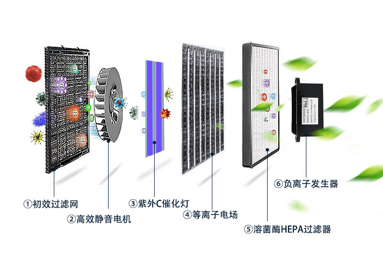 醫用移動式空氣消毒機工作原理
