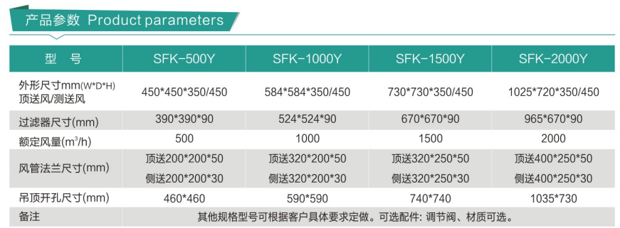 液槽高效送風(fēng)口 液槽高效送風(fēng)口