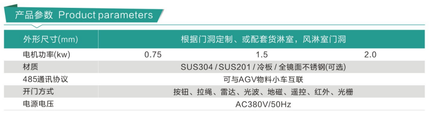 PVC卷簾門 PVC卷簾門