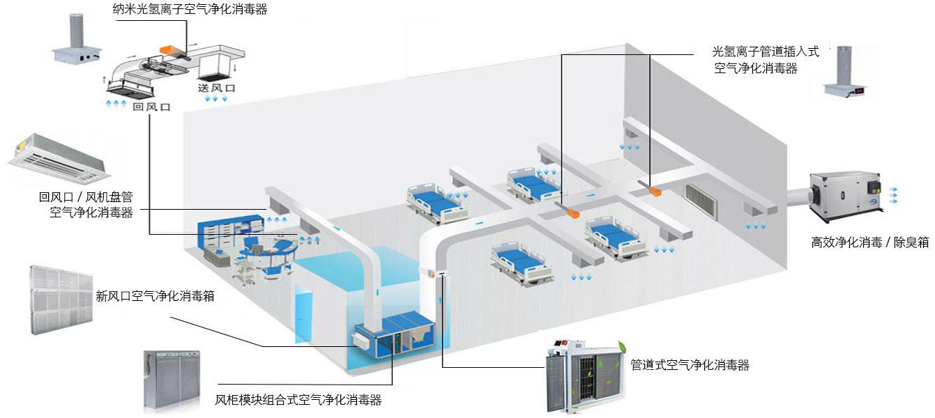 手術室空氣凈化消毒高效方案 手術室空氣凈化消毒高效方案