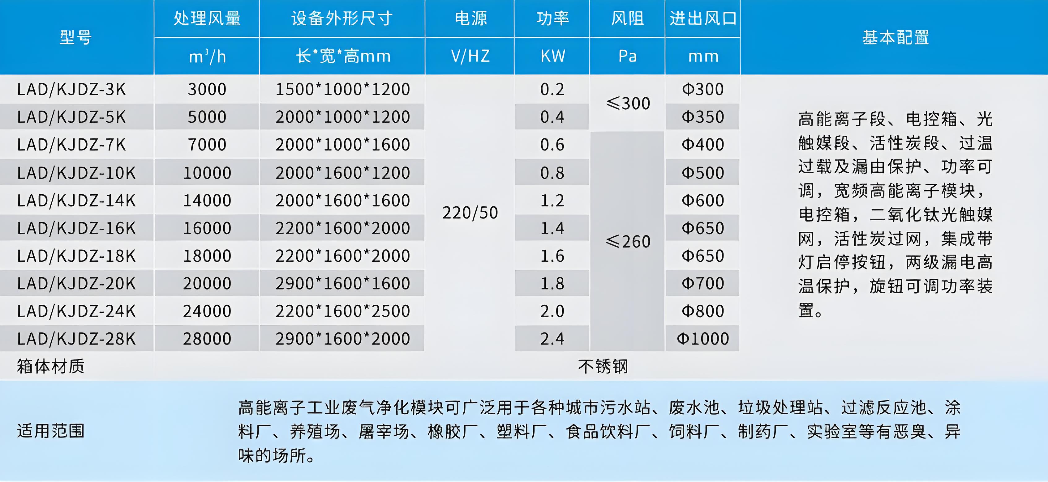 高能離子除臭設備